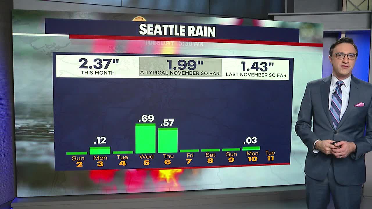 Seattle weather: Partly cloudy with seasonal average temperatures