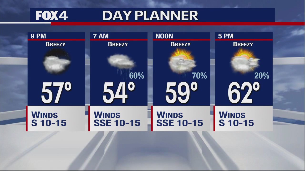 November 29th Evening Forecast
