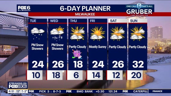 Weather webcast with Chief Meteorologist Rob Haswell