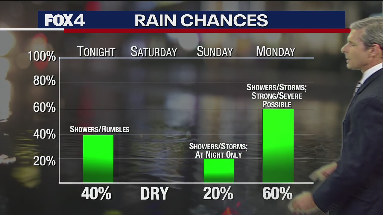 April 1st Evening Forecast