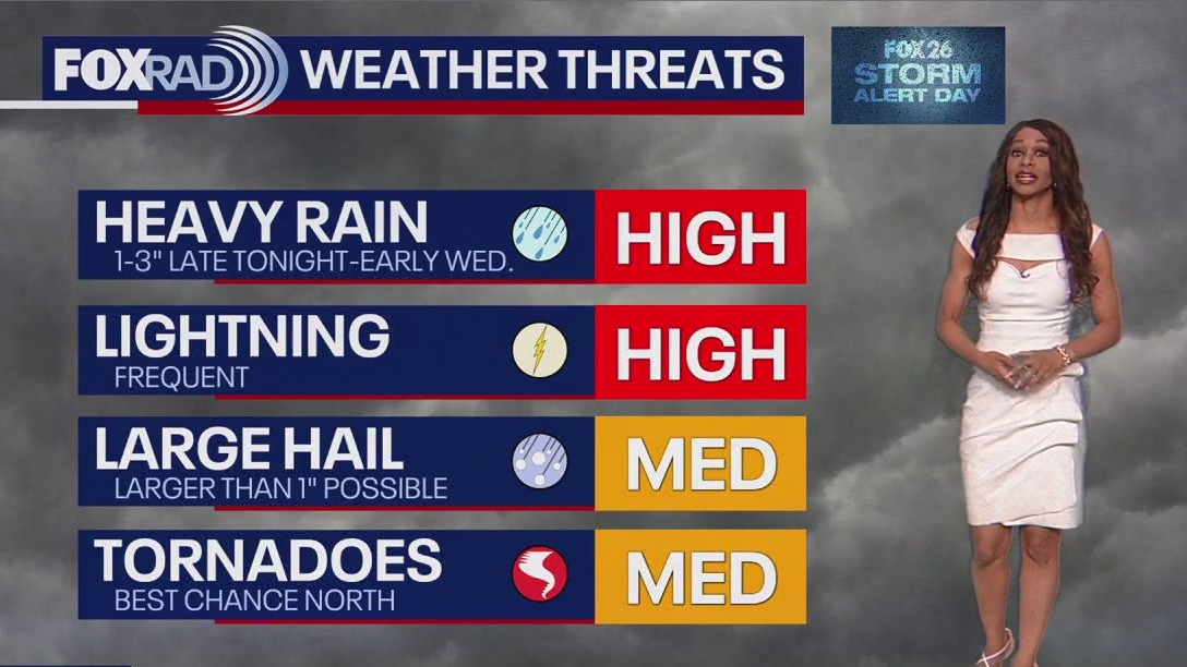 FOX 26 Houston Weather Forecast