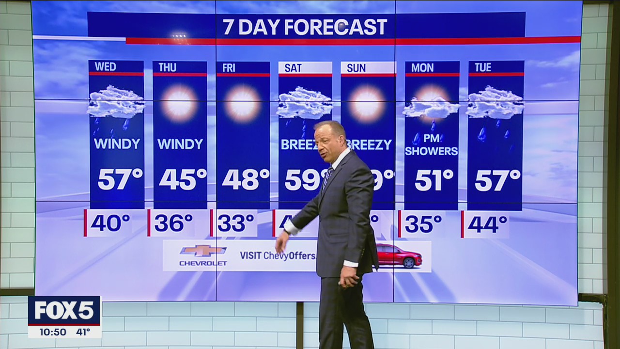 NYC weather forecast