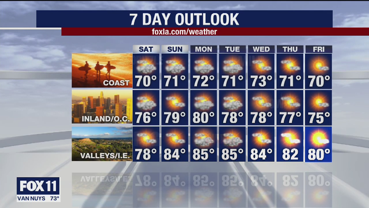 Weather Forecast for Friday, May 29
