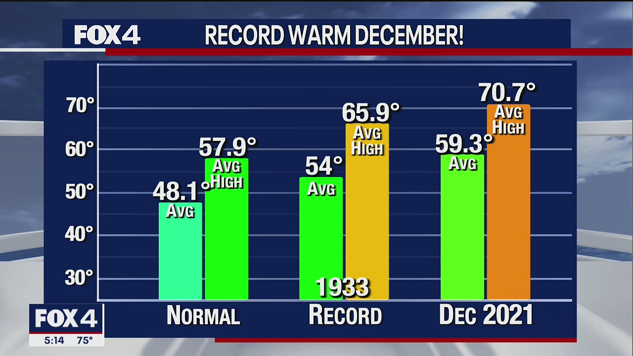 Dec. 24 evening forecast