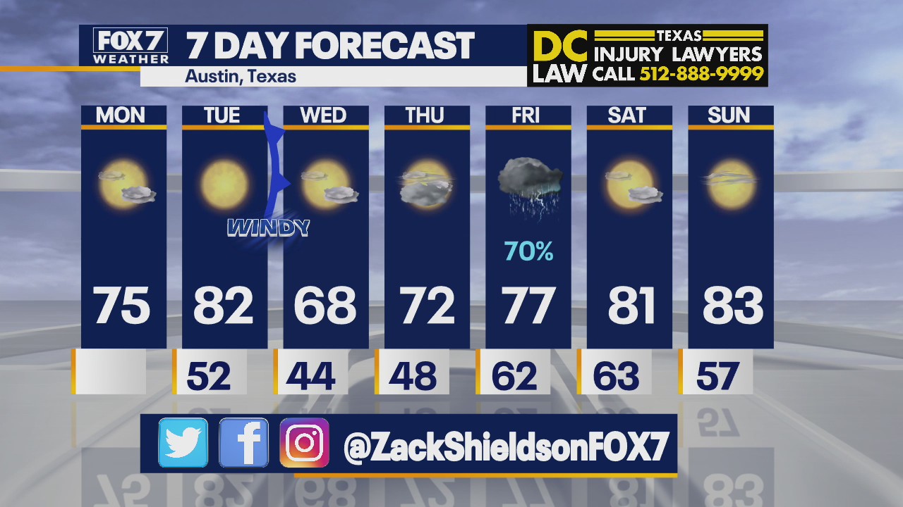 Morning weather forecast for April 19, 2021