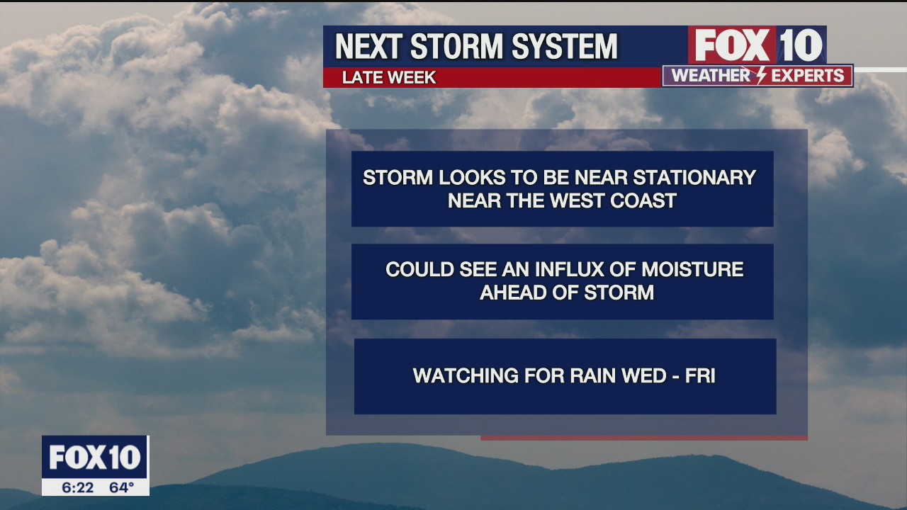 6 p.m. Weather Forecast - 12/19/21