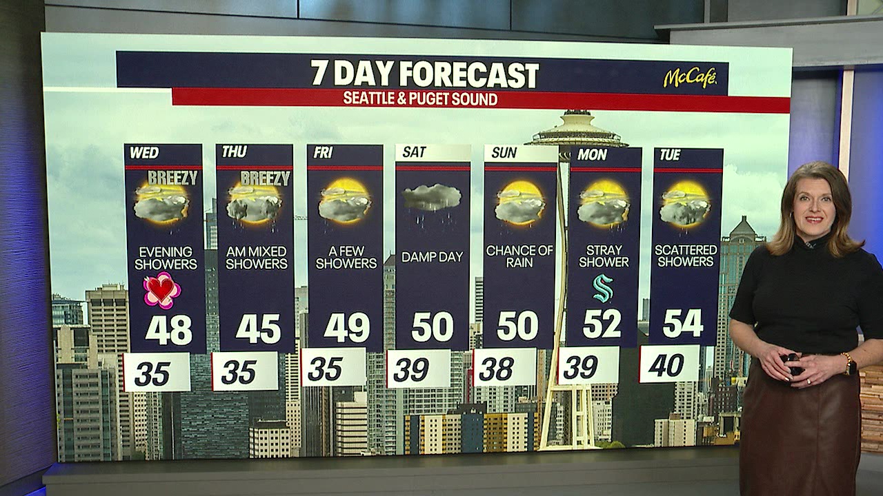 Evening showers for Valentine's Day, wet week drags on
