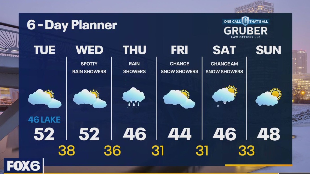Weather webcast with Rob Haswell