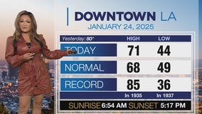 Weather Forecast for Friday, Jan. 24