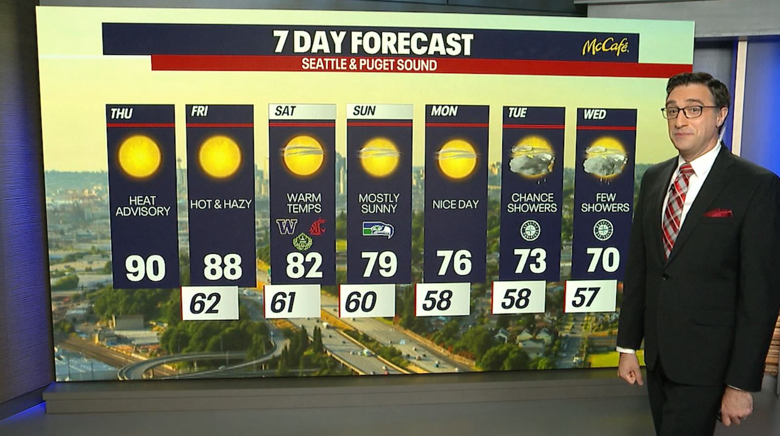 Seattle weather: Heat advisory with possible 90-degree temps