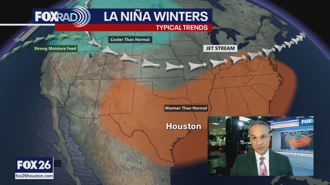 What Houston can expect this winter: 2025-2026 Southeast Texas outlook