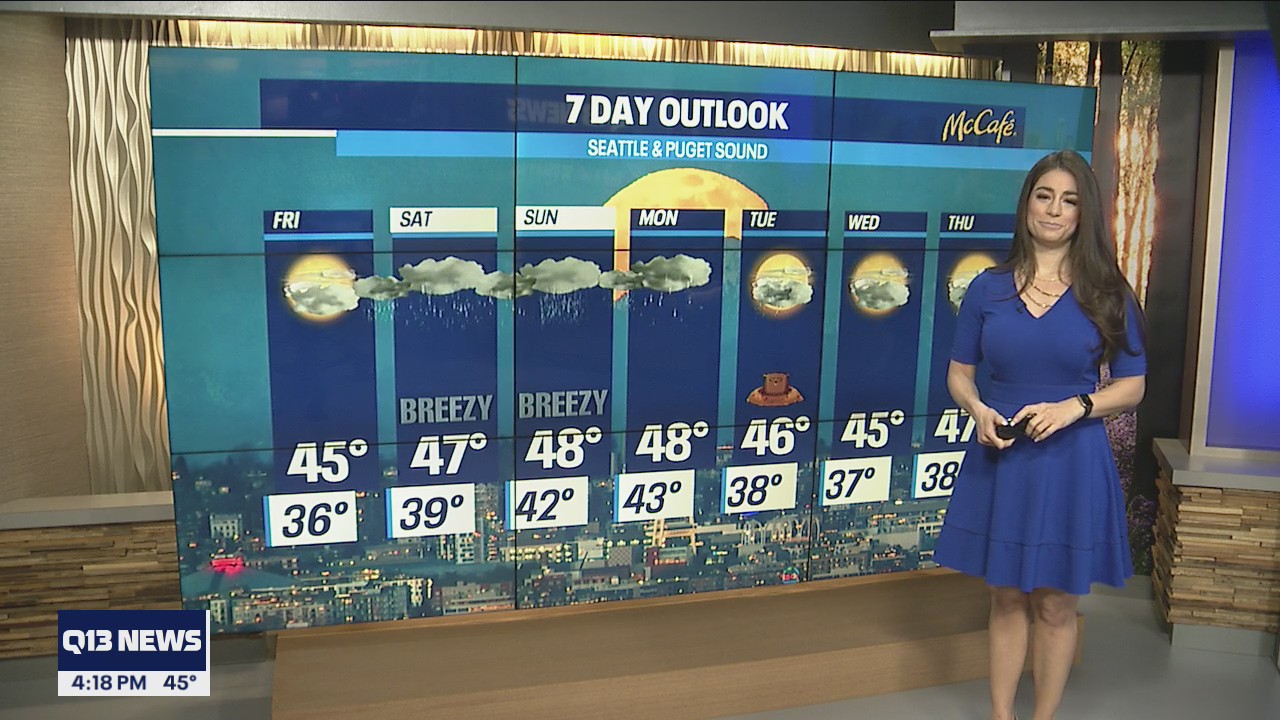 Isolated and spotty rain showers