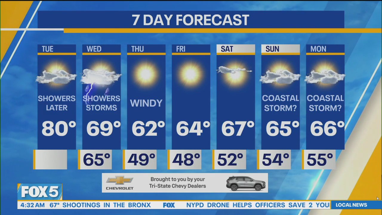 NYC weather forecast | FOX 5 New York