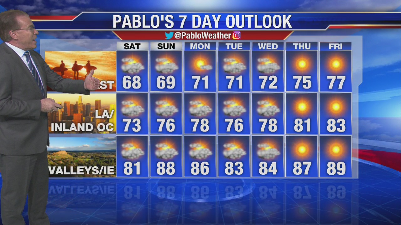 Friday night weather video forecast update - June 21, 2019