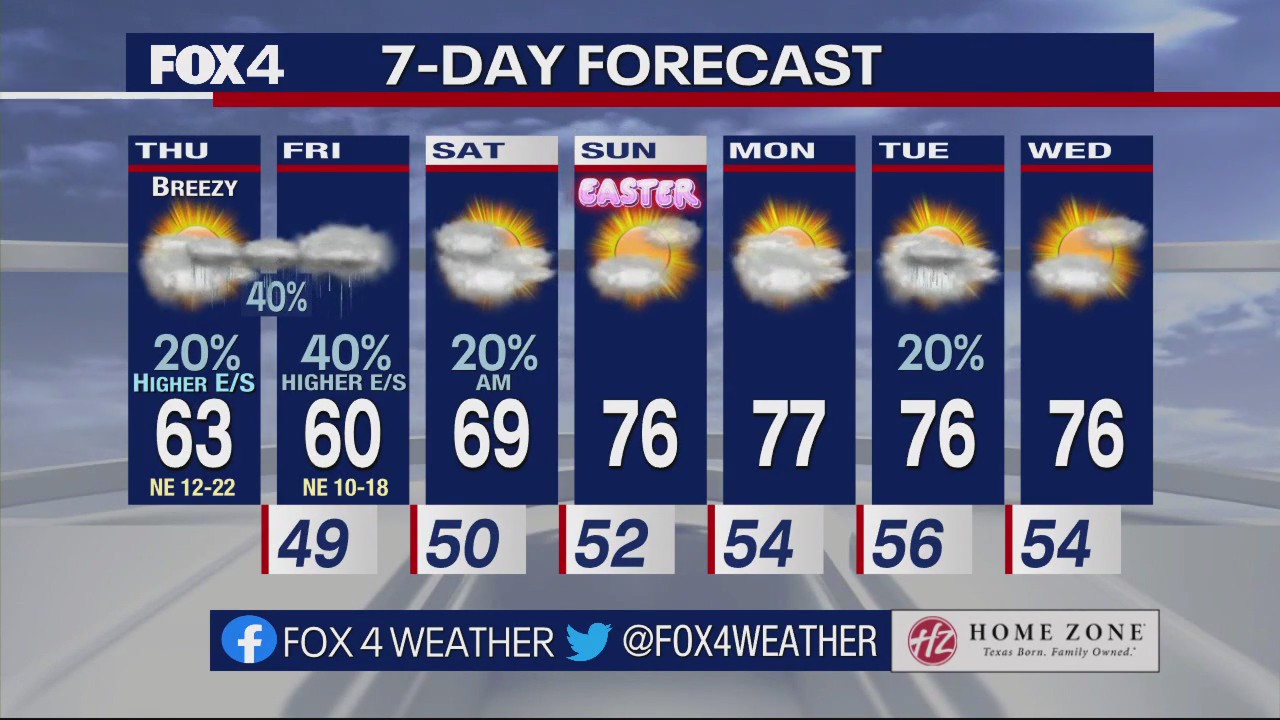 Dallas Weather: April 6 morning forecast