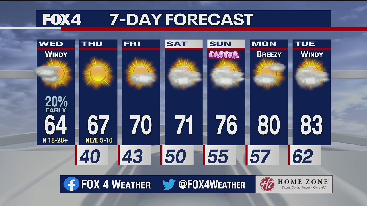March 31 morning forecast
