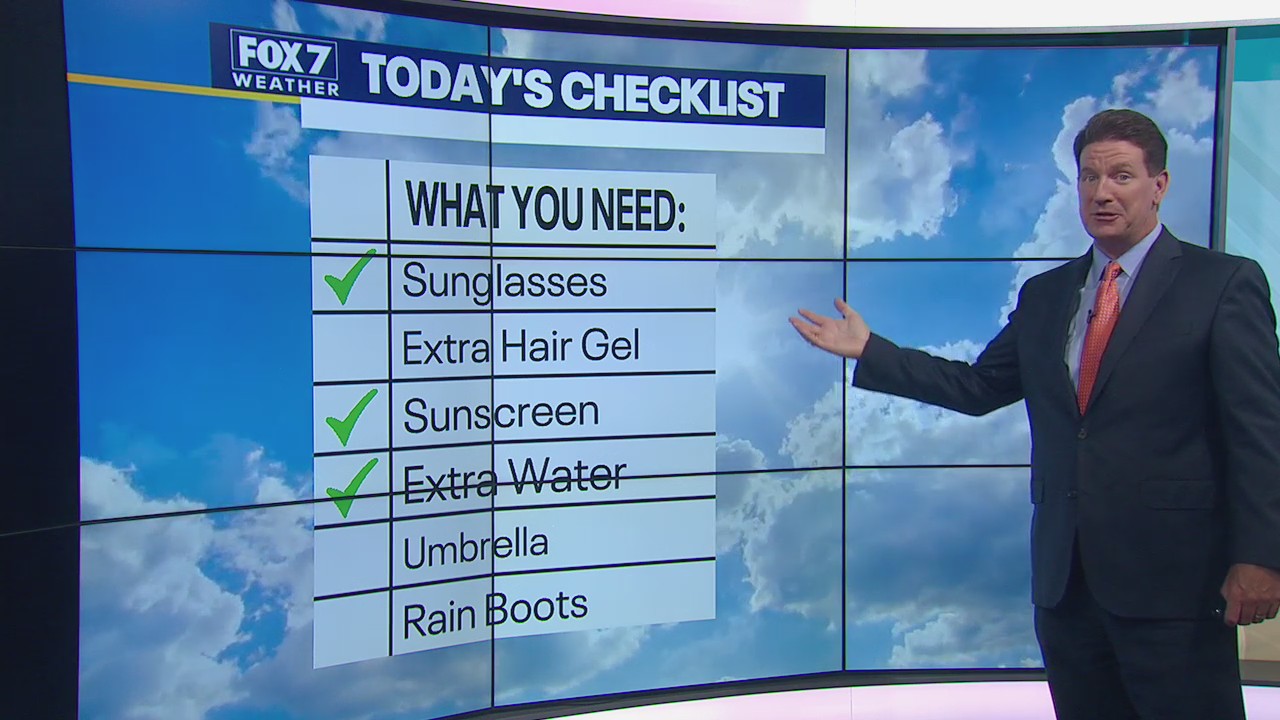 Near-record high temperatures forecasted for Central Texas