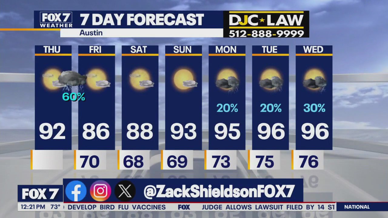 Austin weather: More storms on the way?