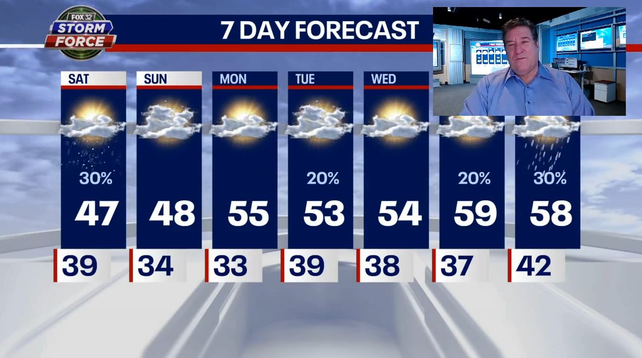 Chicago weather: Cloudy skies continue through Sunday with potential showers