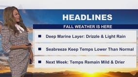 Weather Forecast for Friday, Sept. 26