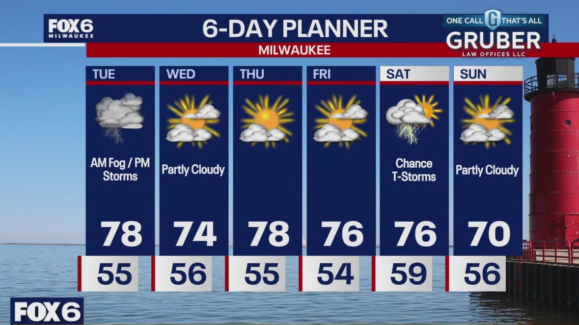 Weather webcast with Rob Haswell