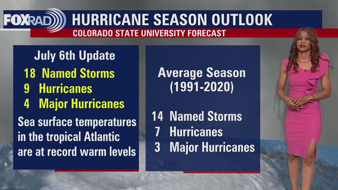 Tropical Weather Forecast - July 8, 2023