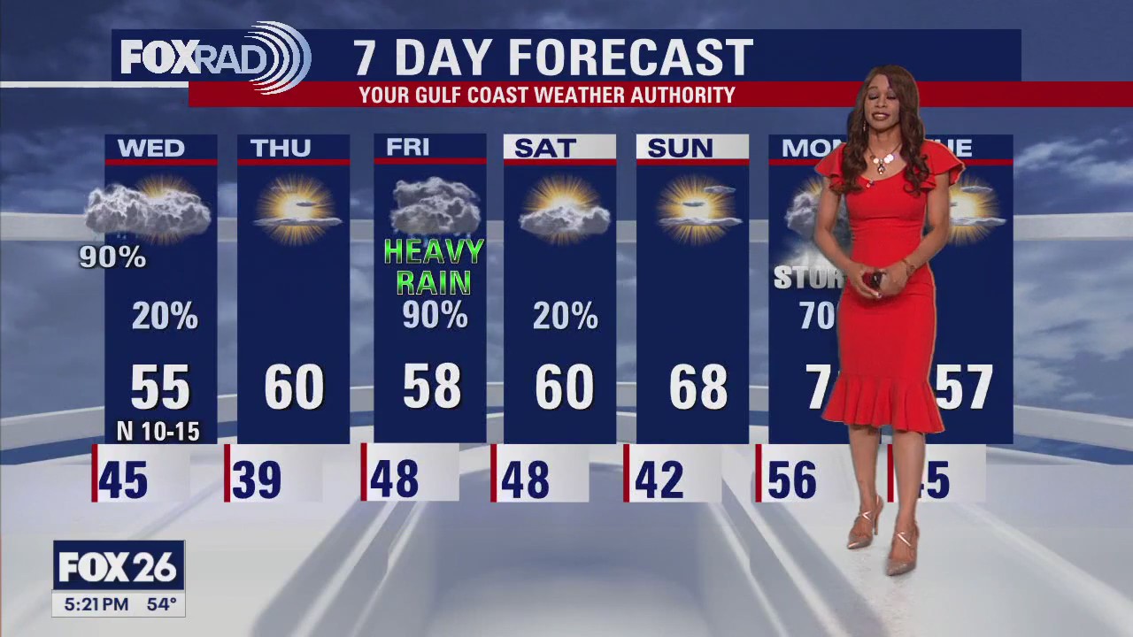 FOX 26 Houston Weather Forecast