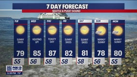 Sunny and warm weather all week long!