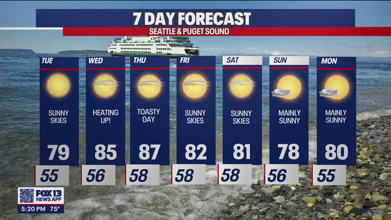 Sunny and warm weather all week long!