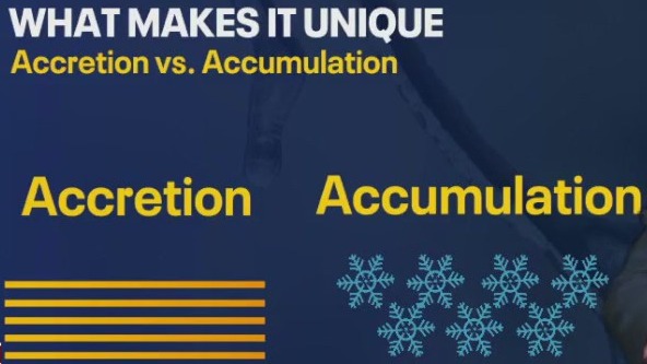 Ice accretion: Here's why it's dangerous