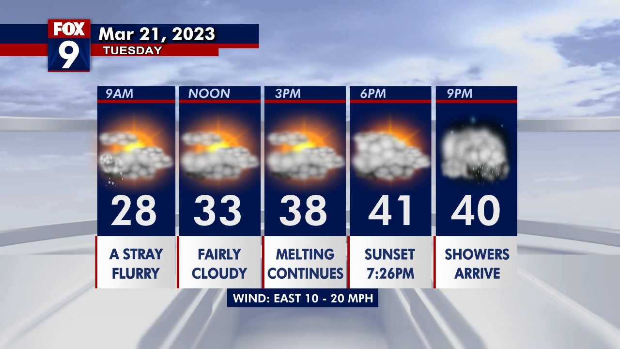Tuesday's forecast: Rain possible late tonight, highs in the 40s