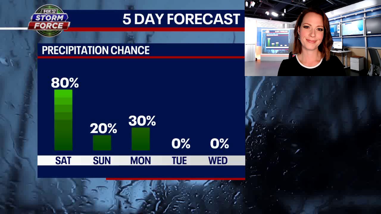 A soggy Saturday, but the weekend won't be a wash