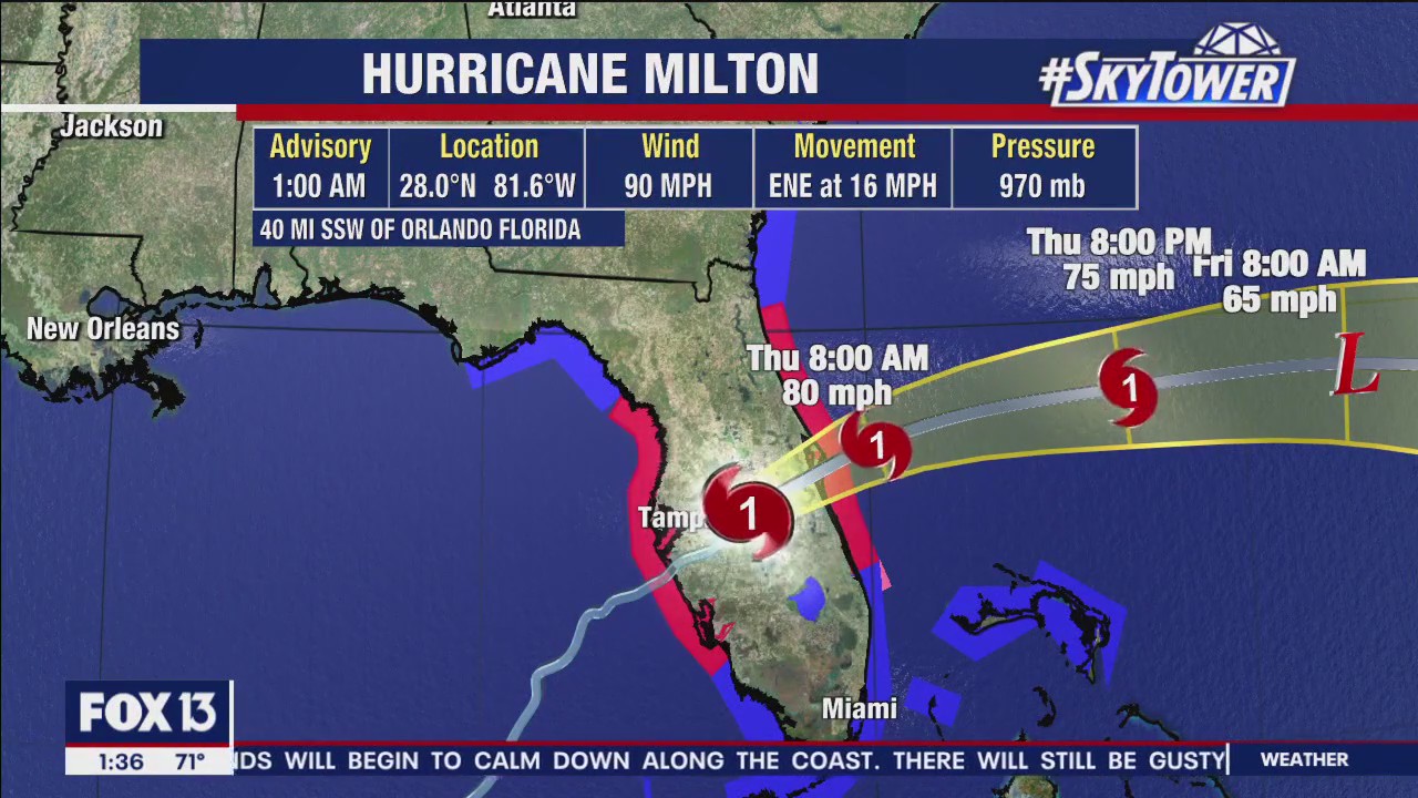 Hurricane Milton weakens to Cat 1 storm | FOX 13 Tampa Bay