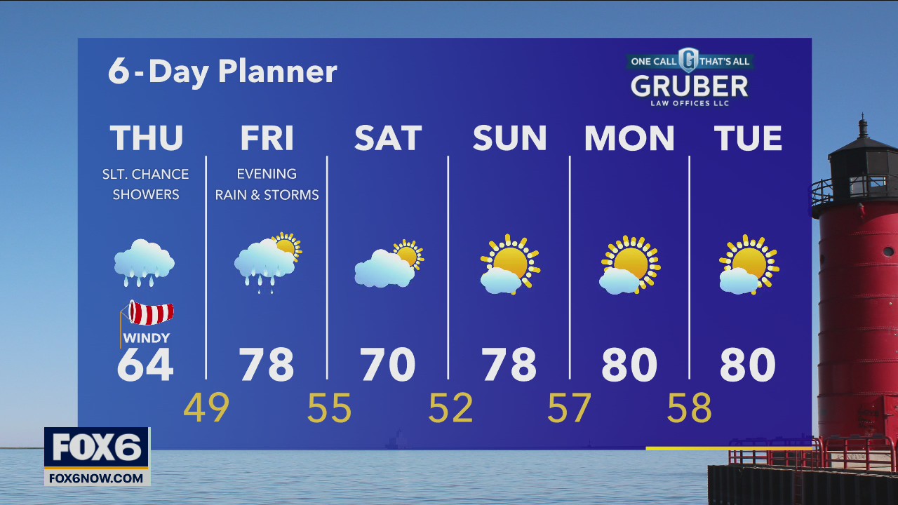 Weather webcast with Rob Haswell