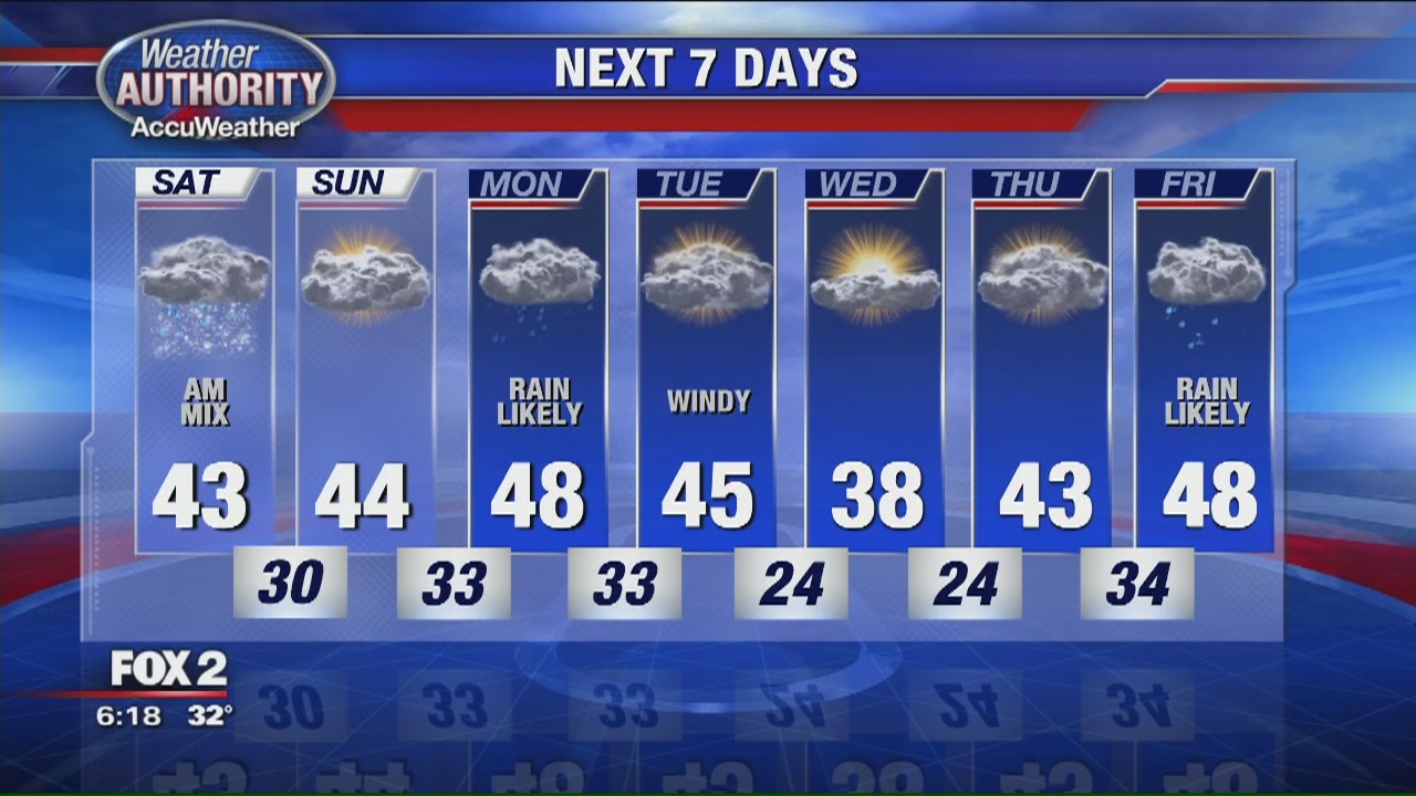 Friday Evening Outlook | FOX 2 Detroit