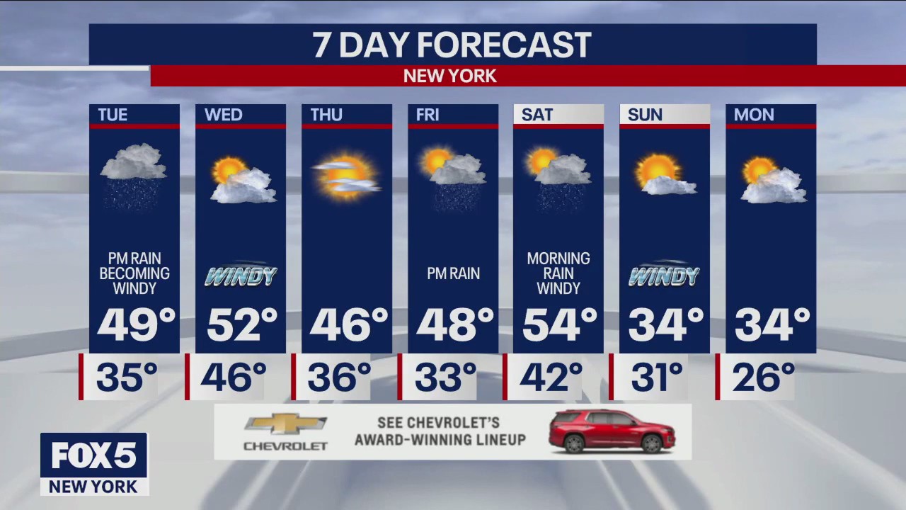 When will the rain begin in NYC?