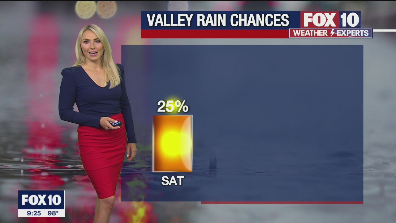 Evening Weather Forecast - 7/2/2021