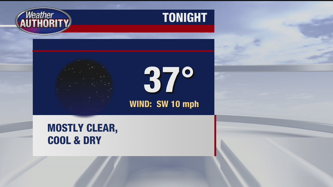 Mild with temps in the 60s for Thursday