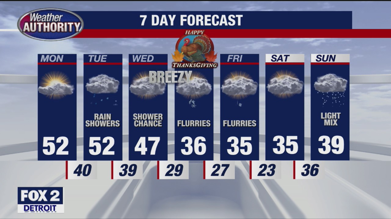 Cold weather, snow coming for Thanksgiving