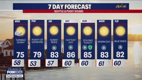Seattle weather: Dry and sunny skies ahead