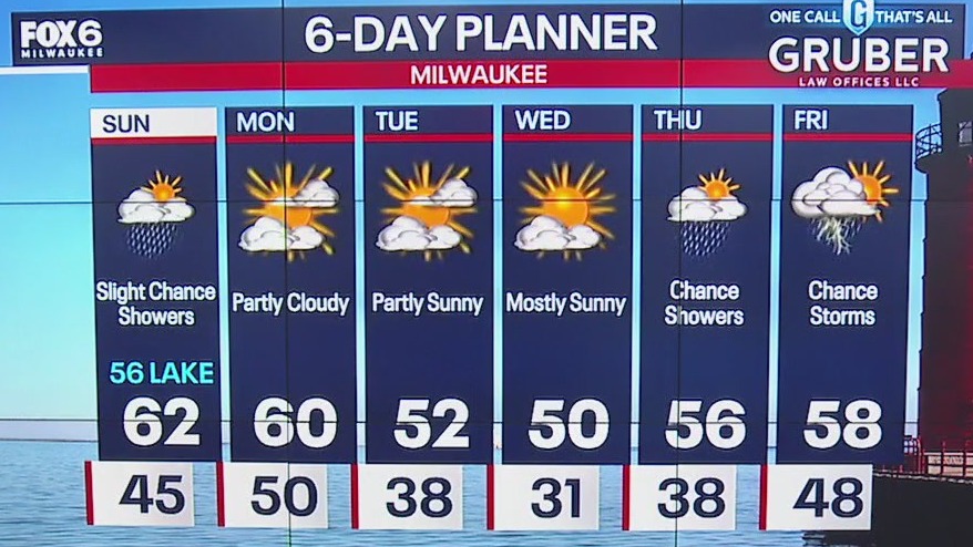 Weather webcast with Rob Haswell