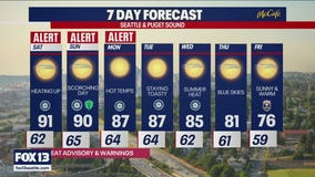 Seattle weather: scorching heat all weekend