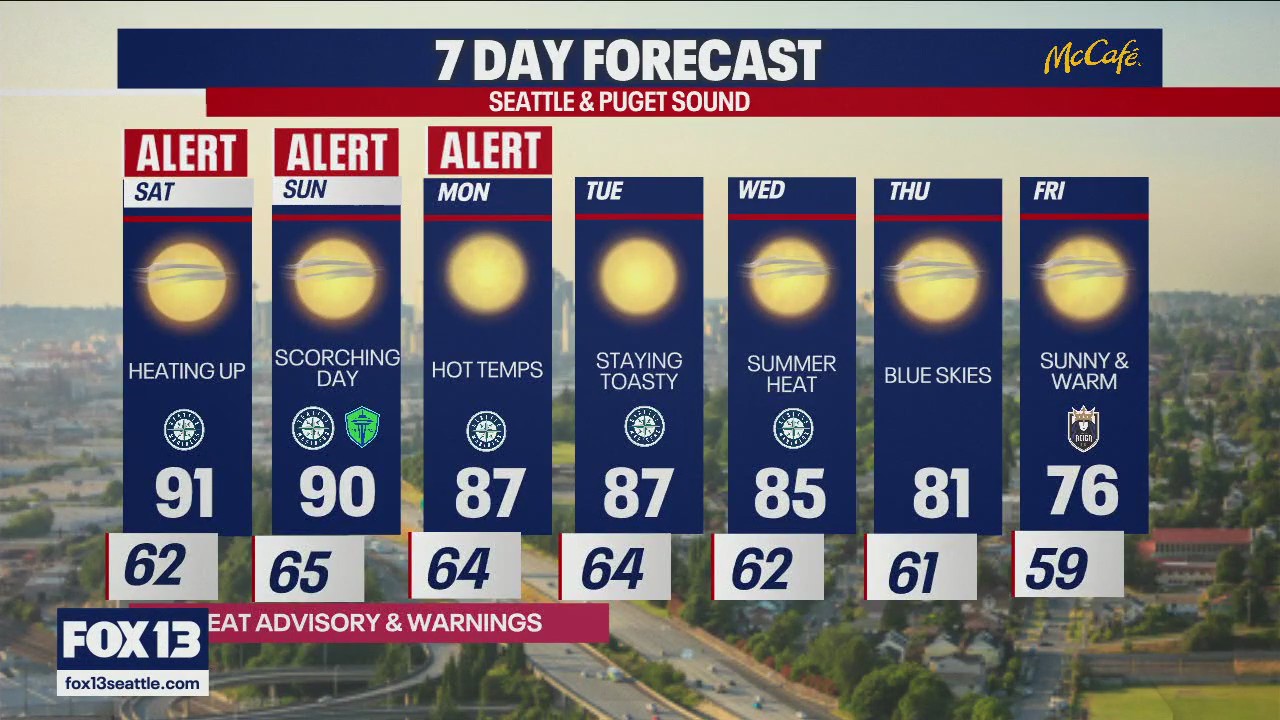 Seattle weather: scorching heat all weekend