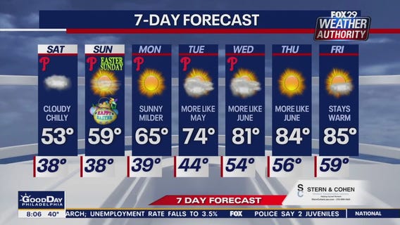 Weather Authority: Saturday morning forecast