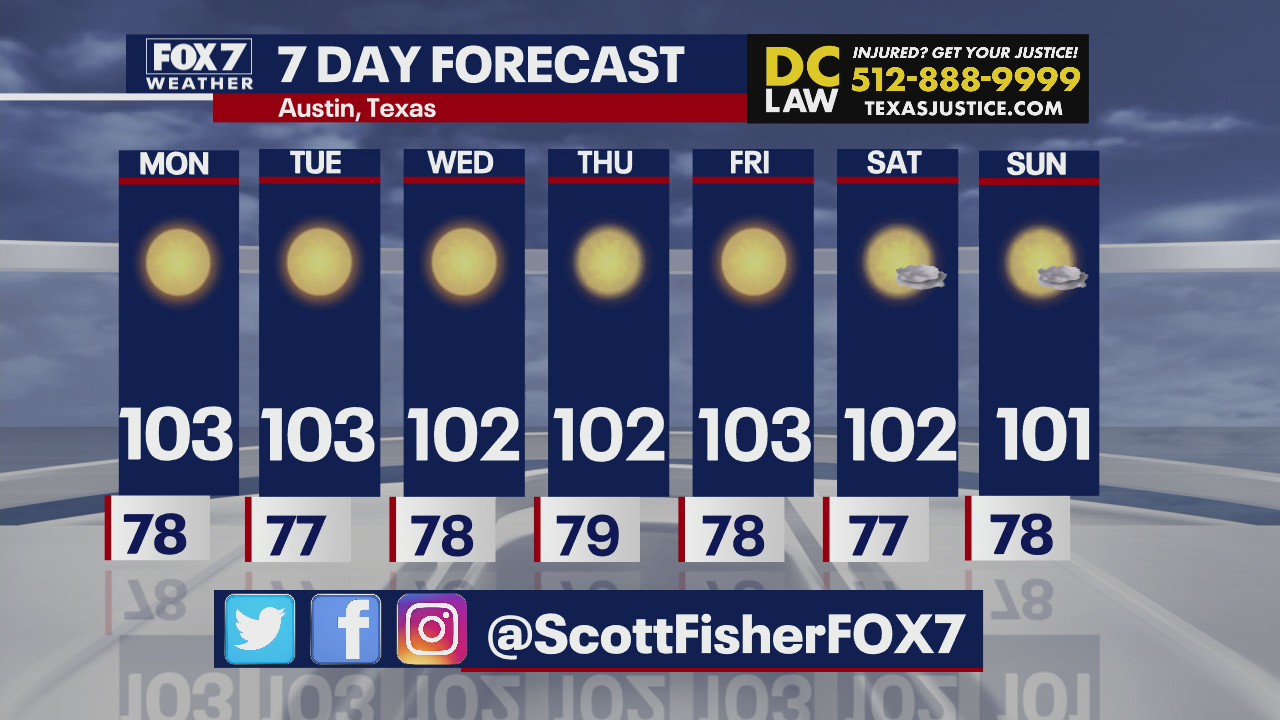 Hot, dry weather continuing for the next week