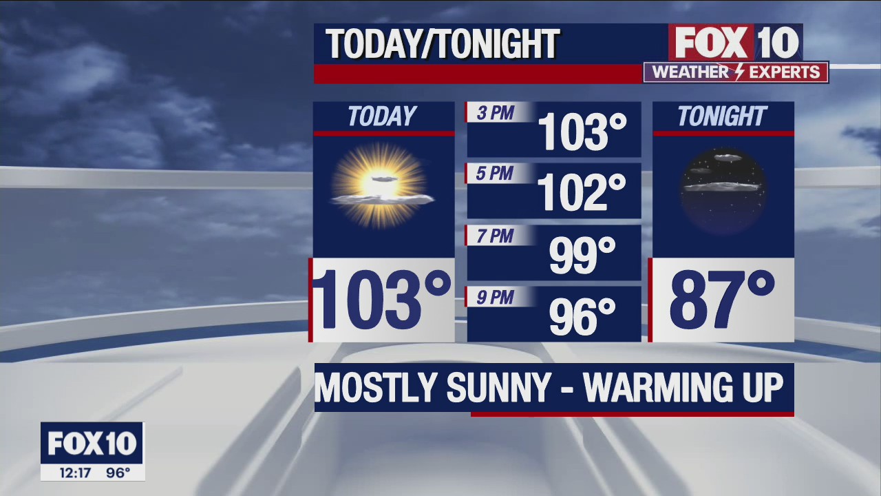 Noon Weather Forecast - 8/5/22