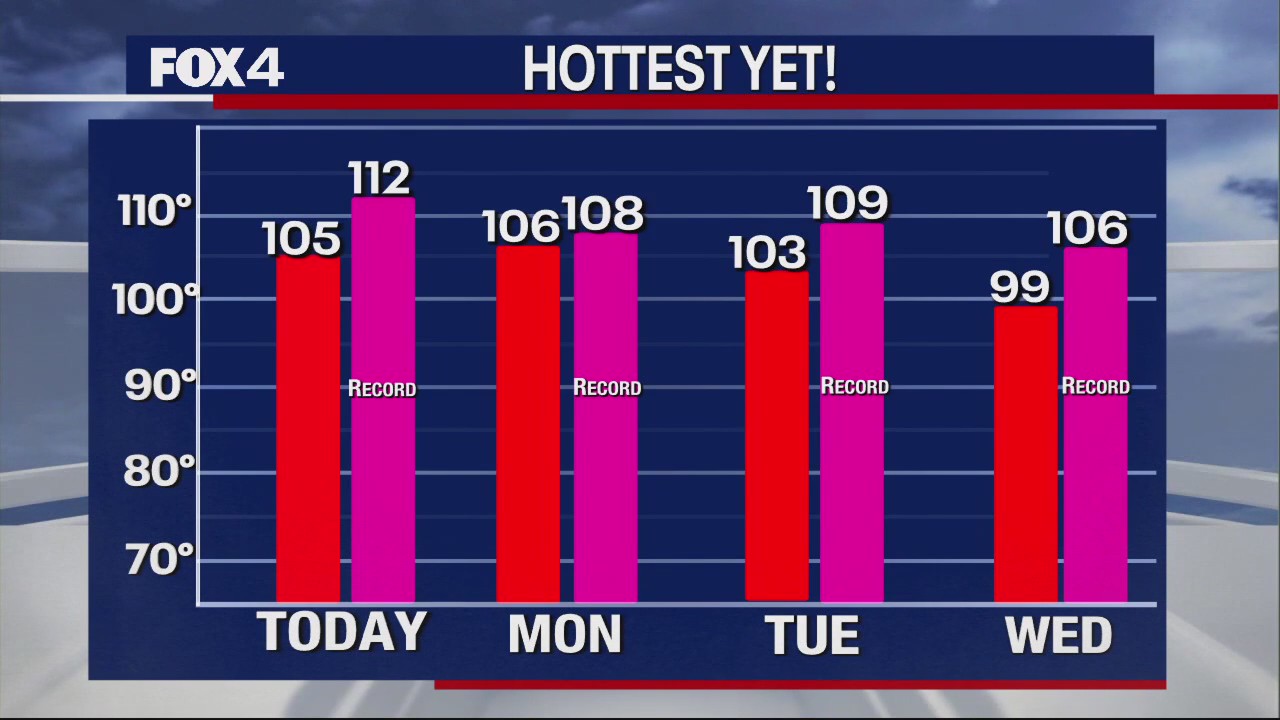 Dallas weather: August 18 morning forecast