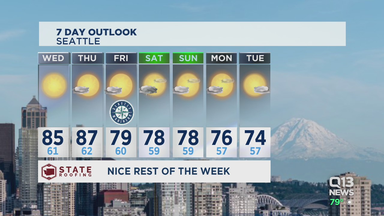 Erin Mayovsky's Tuesday evening forecast