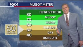 Dallas weather: April 9 forecast