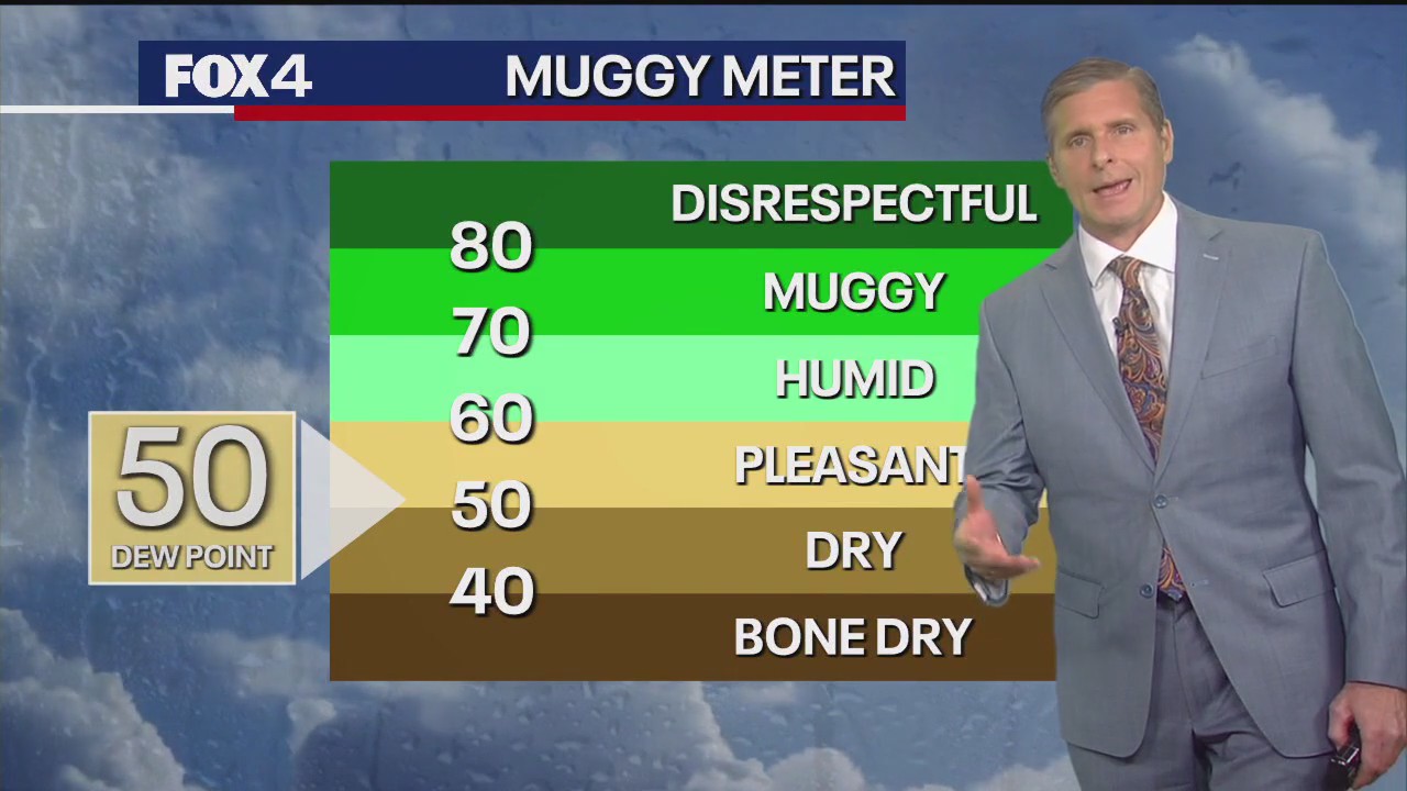 Dallas weather: April 9 forecast